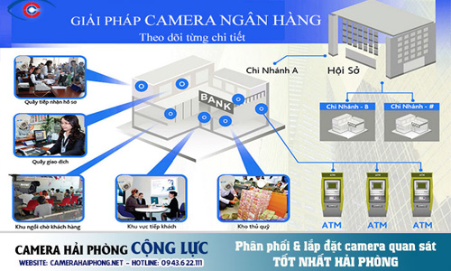 Giải Pháp Lắp Đặt Camera An Ninh Cho Ngân Hàng