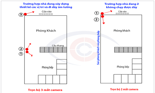 Demo Sơ Đồ Vị Trí Lắp Đặt Camera Quan Sát Cho Nhà Đang Ở Và Nhà Đang Xây Dựng