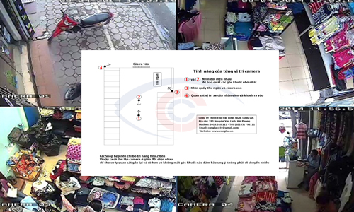Demo Sơ Đồ Vị Trí Lắp Đặt Camera Quan Sát Cho Cửa Hàng, Shop