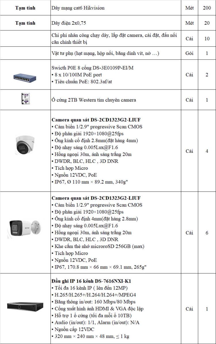 Hệ thống camera quan sát lắp đặt tại văn phòng dự án himlam an dương hải phòng