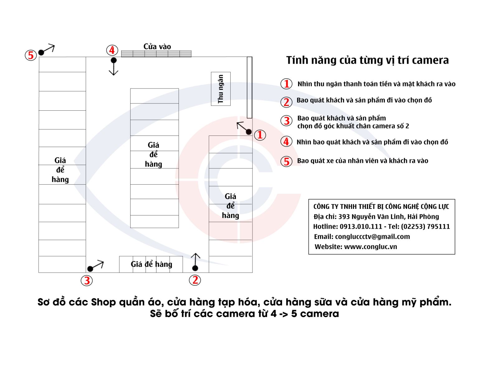 demo sơ đồ vị trí lắp đặt camera quan sát cho cửa hàng