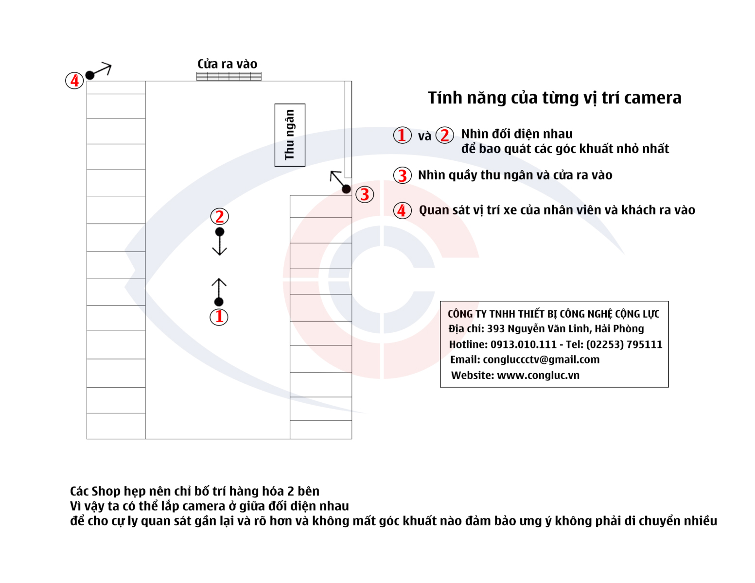 sơ đồ hệ thống camera quan sát cửa hàng, shop thời trang