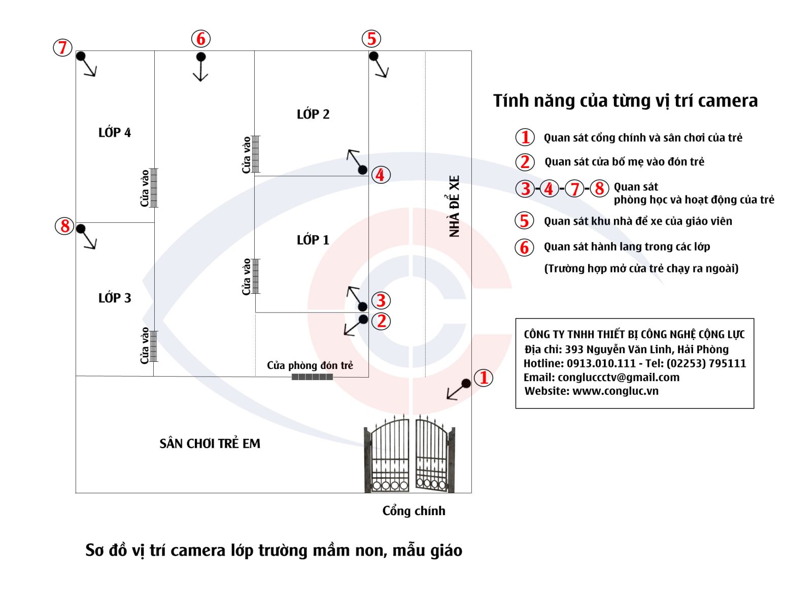Sơ đồ giải pháp lắp đặt camera quan sát trường học, nhà trẻ