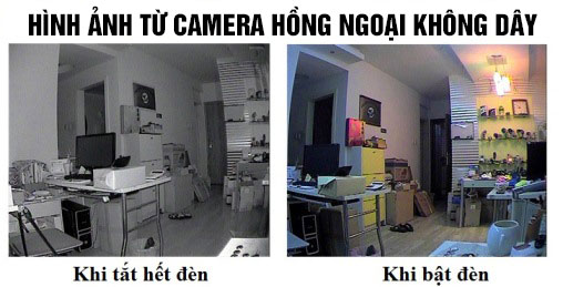 độ phân giải của camera ip wifi