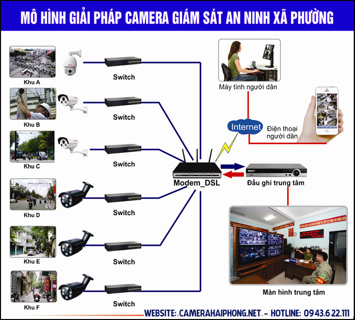 giải pháp camera an ninh