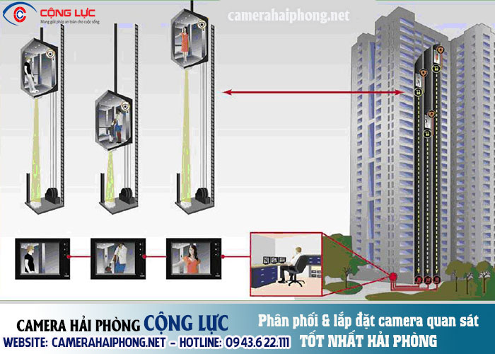 camera ip trong thang máy