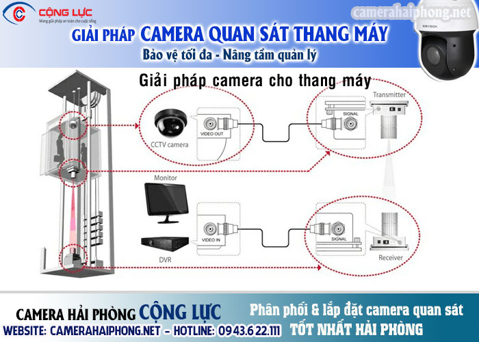 bộ thu phát tín hiệu camera trong thang máy