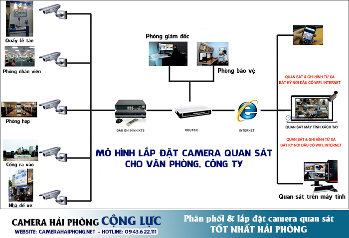 giai phap lap dat camera quan sat cho van phong, cong ty, co quan