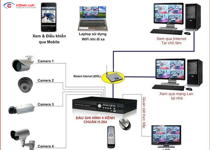 lợi ích lắp đặt camera quan sát giá rẻ tại ngô quyền, hải phòng