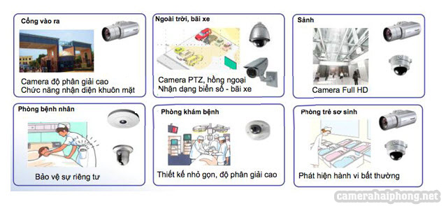 giải pháp lắp đặt camera bệnh viện, phòng khám