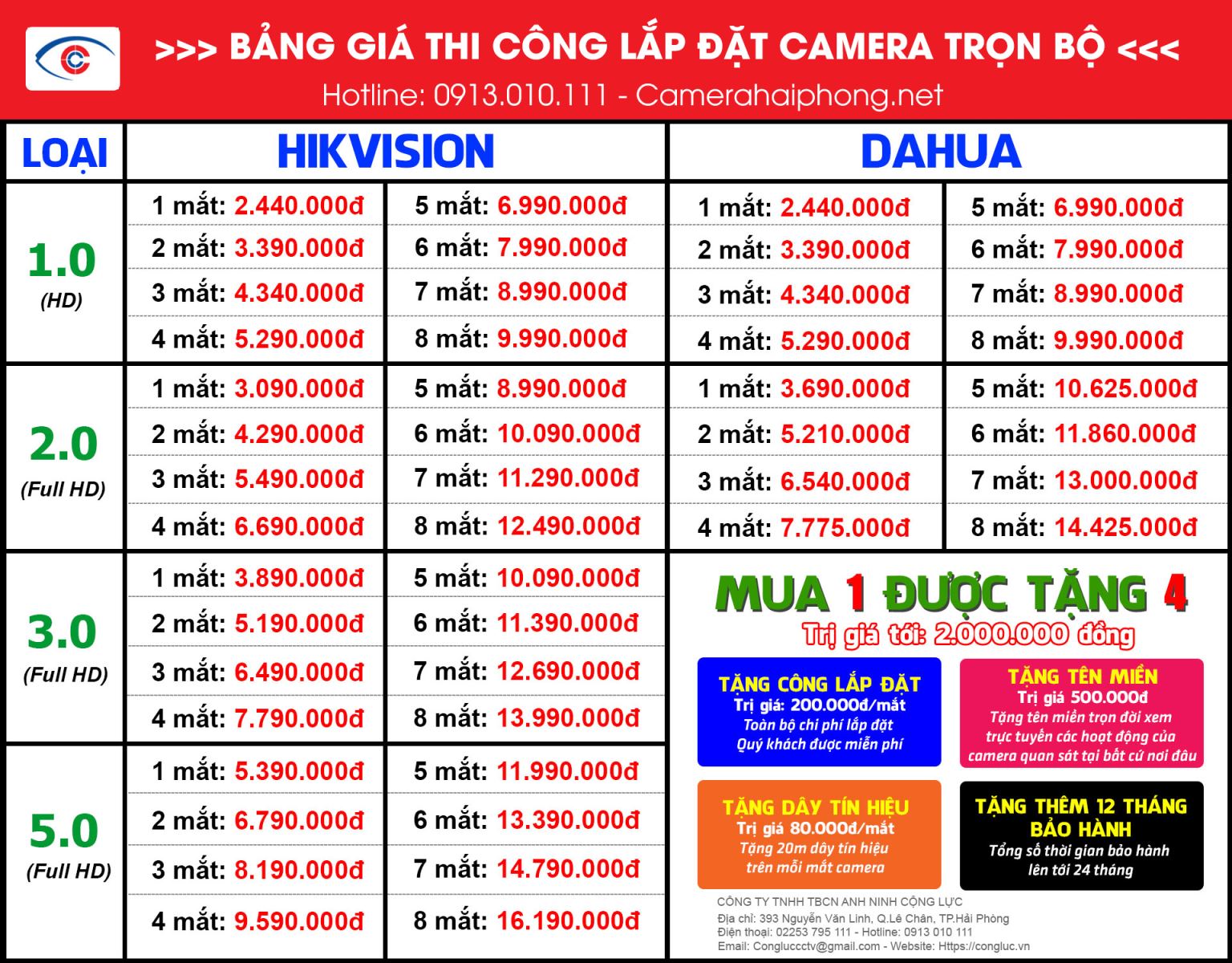 bảng giá lắp đặt camera quan sát trọn bộ rẻ nhất Hải Phòng