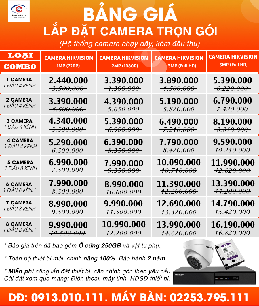 bảng giá lắp đặt trọn gói camera quan sát giá rẻ tại hải phòng