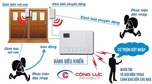 hệ thống báo động chống trộm